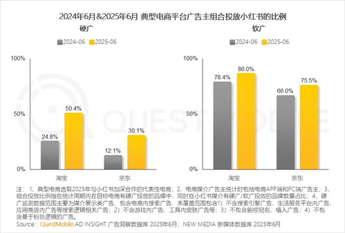 產(chǎn)業(yè)韌性增長(zhǎng)已現(xiàn)，互聯(lián)網(wǎng)銷售格局分化中競(jìng)爭(zhēng)加劇——QuestMobile 2025中國(guó)移動(dòng)互聯(lián)網(wǎng)半年大報(bào)告解讀