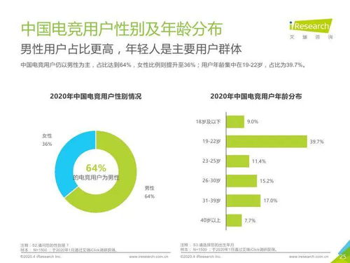 技術驅動，生態繁榮 2020年中國電競行業研究報告與技術咨詢